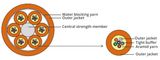 Indoor Multi-Fiber Optical Cable 72 Core
