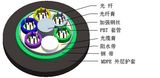 Duct Telecom Communication Outdoor Optic Cable
