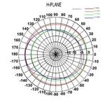 Free Sample High Quality GSM External Antenna