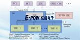 Smart Lithium Battery System for Port Agv Logistics Vehicle