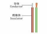 Auto System Used Low Voltage Wire with XLPE Insulation