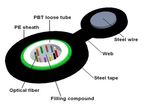 Fig-8 Gyxtc8s (S) Self-Supporting Optical Fiber Cable