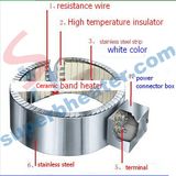 Stainless Steel Ceramic Insulation Band Heater