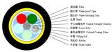 GYFTY Optical Fiber Outdoor Cable