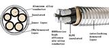 3 Core Copper Conductor Medium Voltage Armoured XLPE Insulated Power Cable