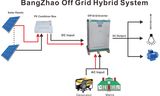 300-850V No Battery Backup Industrial System off Grid Power Inverter