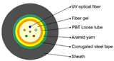 Non-Metallic-Strength Member Central Tube Filled Steel-PE Shealth Outdoor Optical Fiber