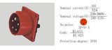 PC Plug Socket Coupling (EL-615/EL-625)