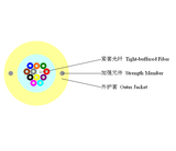 Indoor 12 Fiber Single-Mode Fiber Optic Cabling Cable