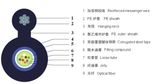 Optic Fiber Cable (GYXTC8S)