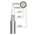 3D-Fb Coaxial Cable