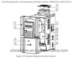 High Quality AC Frequency Inverter Bd600 Series AC Drive VFD/VSD