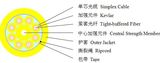 Gjbfjh 8 Core Indoor Breakout Fiber Optic Cable