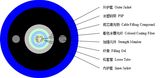 Unitube Miner Light-Armored Optical Fiber Cable