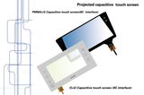 High Quality Film Switch with Touch Screen by Singway