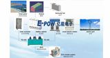Li-ion Lithium Ion Battery Packs for Solar System/RV