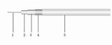 Silverplated Copper Phase Stanble Cable