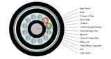 GYFTY53 -144core Single-Mode Outdoor Optical Fiber Cable