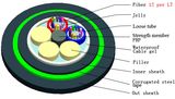 GYTY53 Sz Underground Optical Fiber