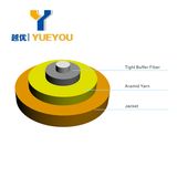 Om1 Om2 Om3 Multimode MPO/MTP Patch Cord Fiber Cable