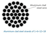 Power Cable Aluminum Conduct Clad Steel Stranded Wire