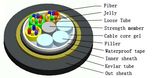 ADSS Submarine & Drop Self-Supported Optical Fiber Cable