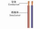 Jg1000V Soft Lead Wire with Silicone Rubber Insulation