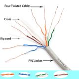 CAT6 UTP Network Delta /3p LAN Cable