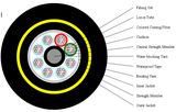 ADSS Fiber Optic Cable