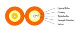 Duplex Flat Indoor Fiber Optic Cable