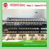 1.2V300ah Gnz300 Pocket Type Nickel Cadmium Battery Kpm Series (Ni-CD Battery) Rechargeable Battery of Hengming Manufacturer