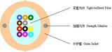 Indoor Cabling Optical Fiber Cable