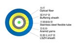 Simplex Armored Single Mode Indoor Fiber Optic Cable
