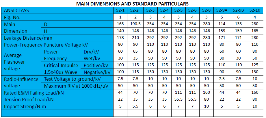 Disc Type Suspending Ceramic Insulator for High Voltage
