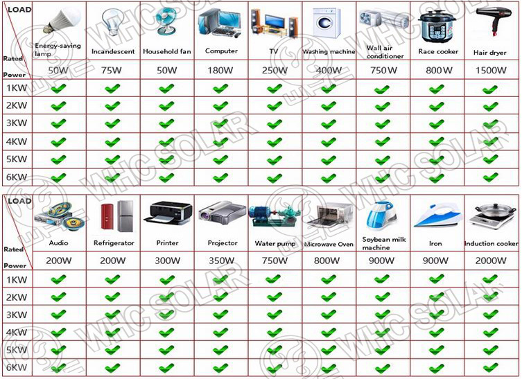 Professional True Sine Wave Solar Power Inverter 2000W