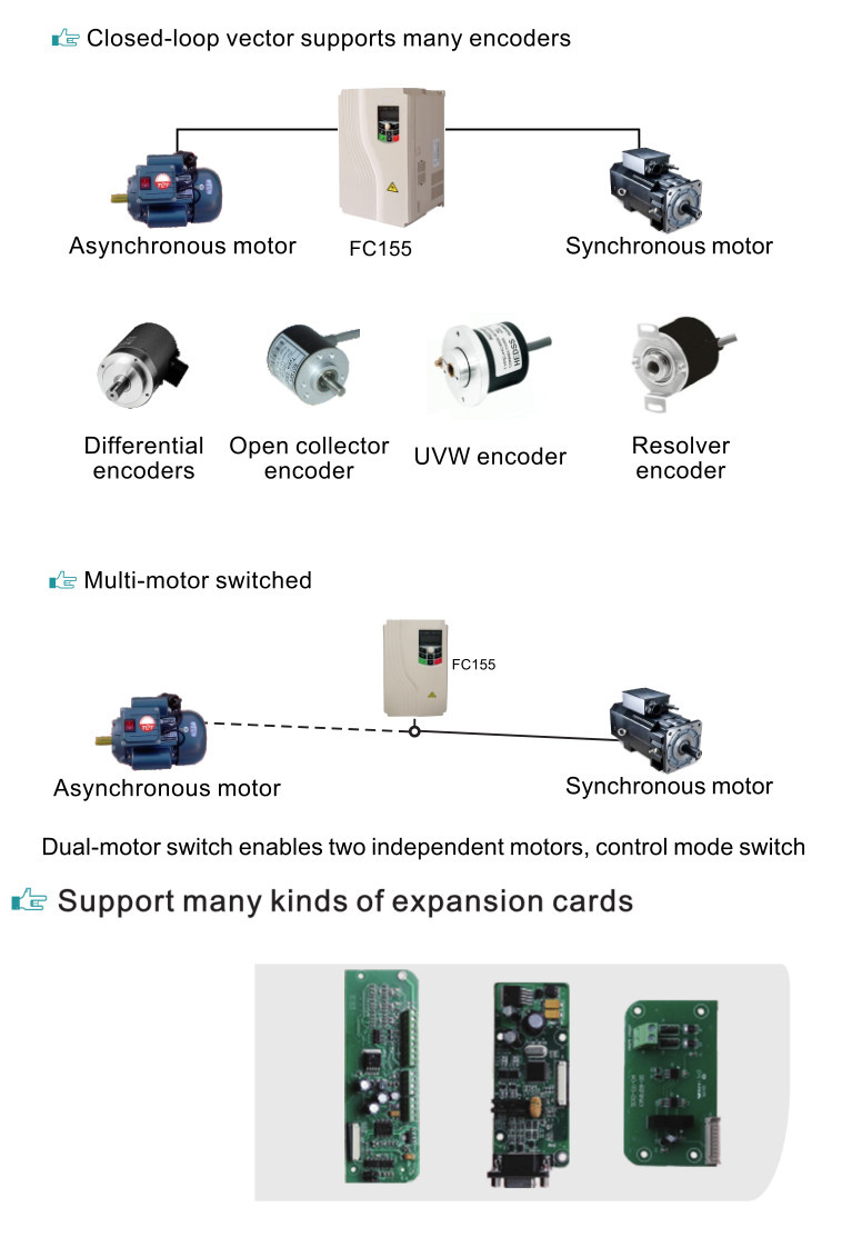 0.4kw~500kw Frequency Inverter/AC Drive/VSD/VFD (Single Phase & Three Phase)