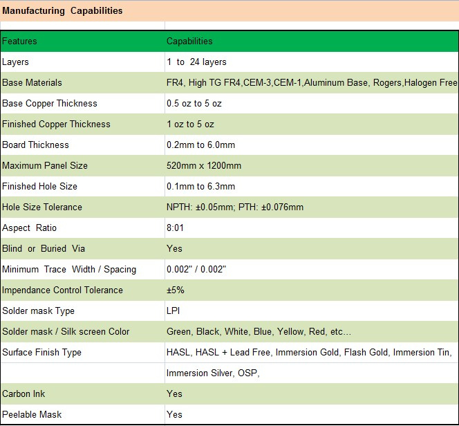 1-24 Layers PCB From China Manufacturing
