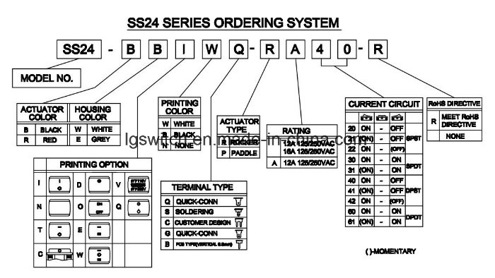 16A250VAC Ss24 Rocker Switches