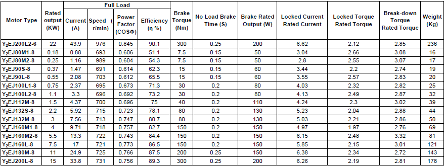 Yej Series Electronical Magnetic Brake Motor 2p 0.18kw
