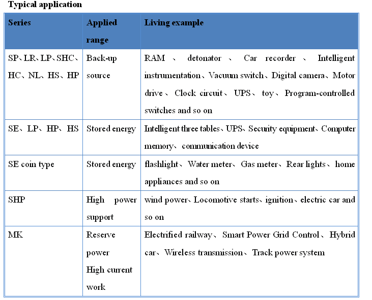 Sueper Capacitor 5.5V 1.5f Combined Se Series Backup Power Energy Storage Farad Capacitor Sue