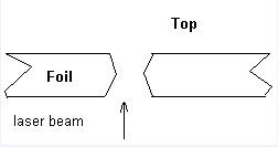 Electrnics SMT Stencil for Printed Circuit Board Assembly