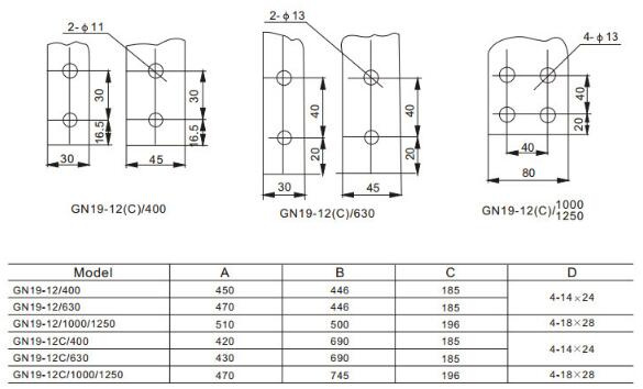 1250A 12kv Indoor High Voltage Isolation Switch (GN19-12/1250-31.5)