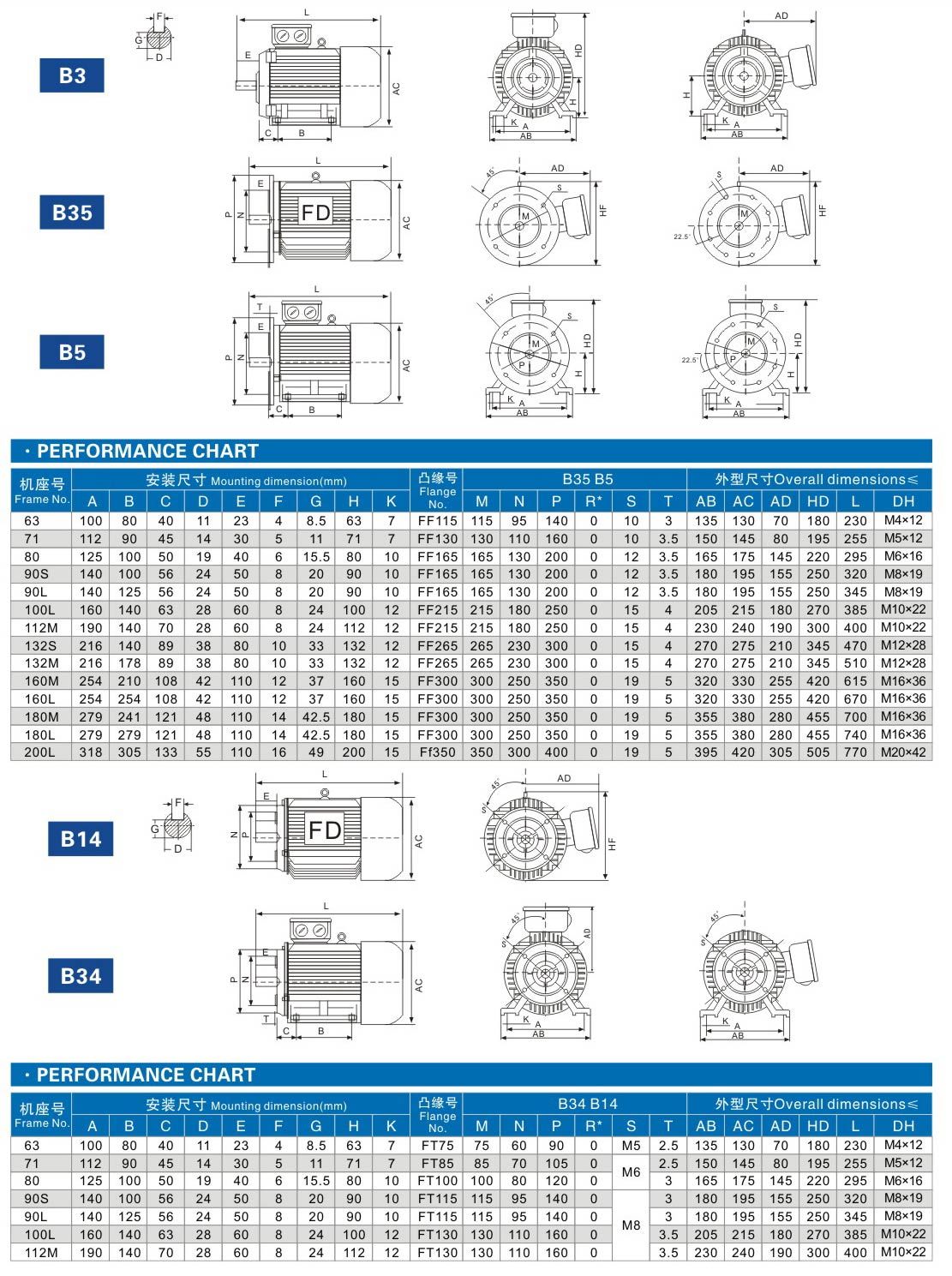 Three Phase Y Series Electric Induction Motor