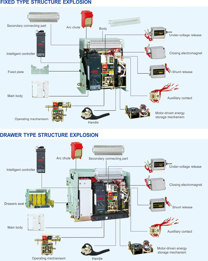 Acb, Intelligent Air Circuit Breaker
