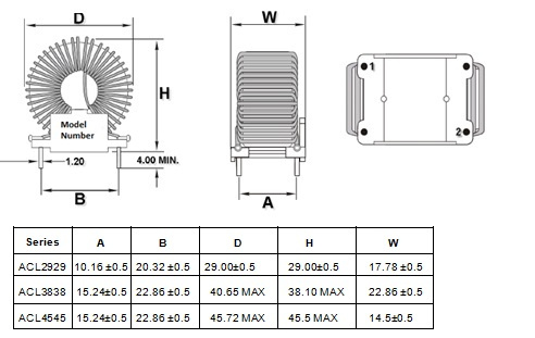 Converter High Current Inductors