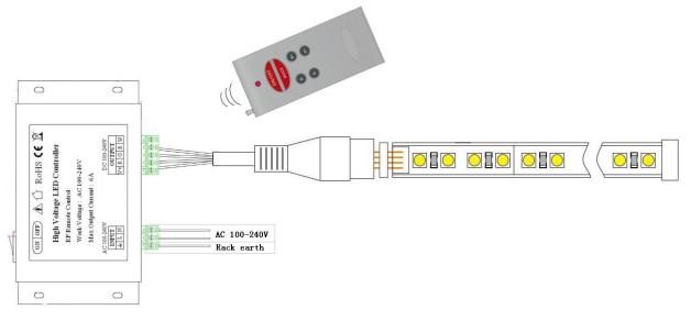 110V 220V RGB LED Strip Light Dimmer Light Remote Control