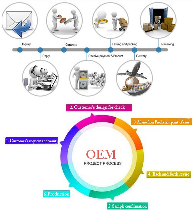 OEM Terminal Assortment Kits