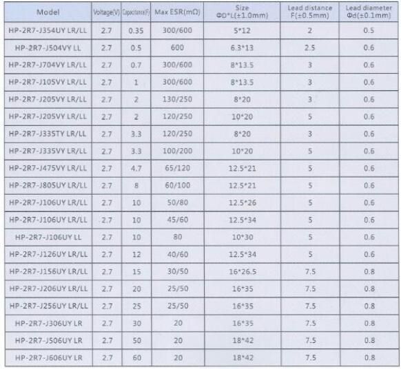 Kamcap Snap-in 200f 2.7V Super Capacitor
