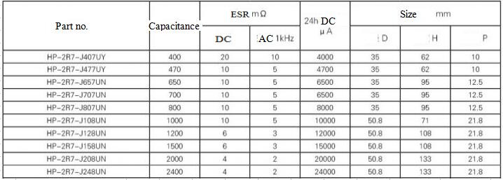 High Power 1000f 2.7V Supercapacitor with Kamcap Farad Capacitor Brand