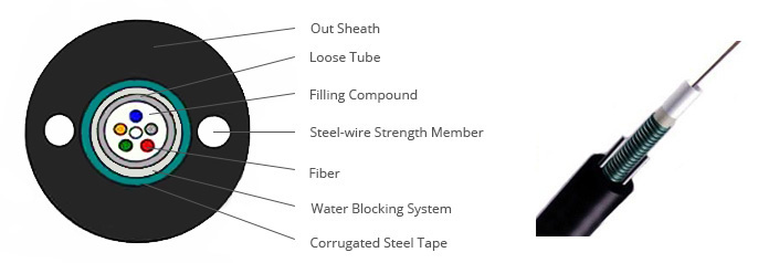 GYXTW Armor Central Loose Tube Waterproof Outdoor Optical Fiber Cable